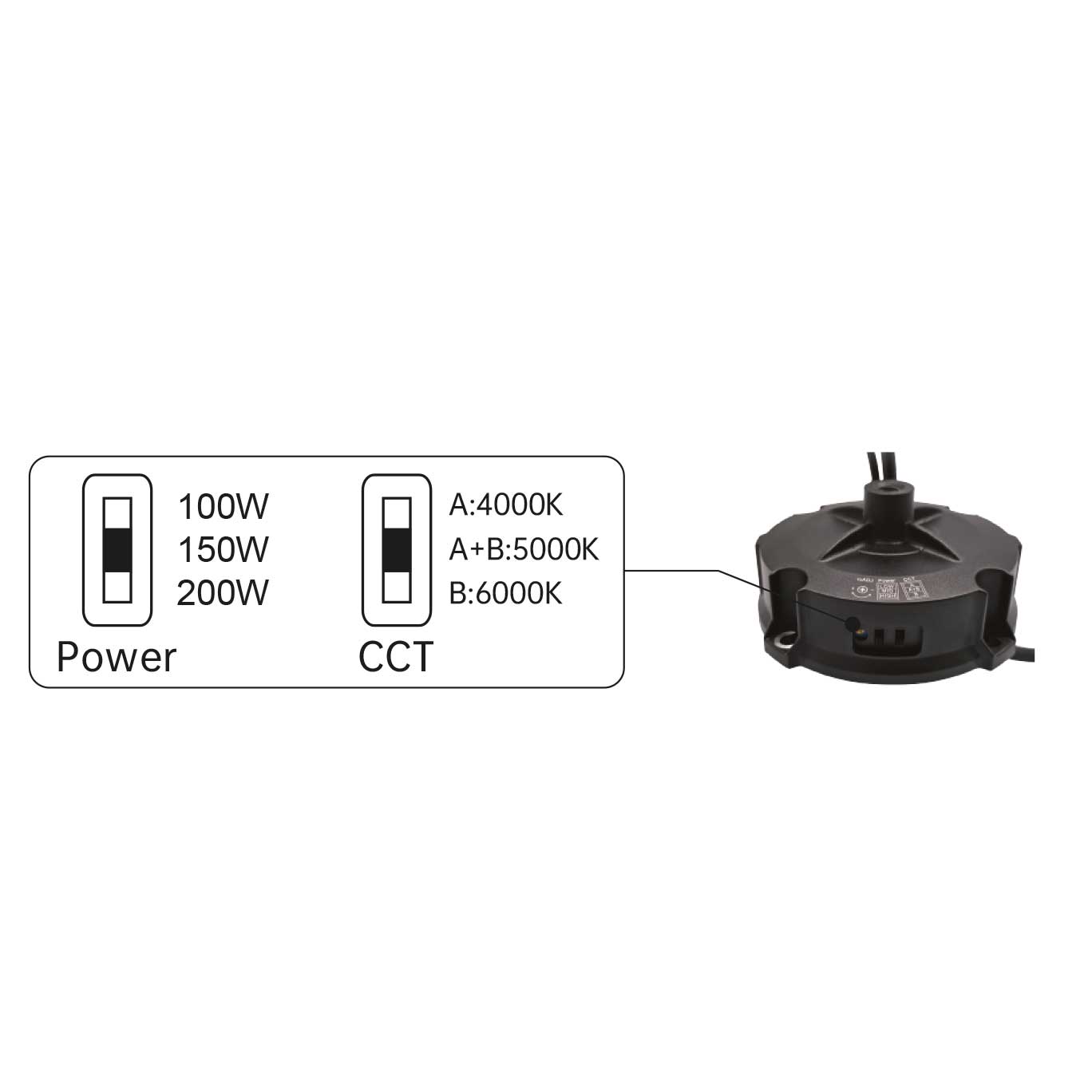Diagram showing selectable wattage 100W/150W/200W and colour temperature 4000K/5000K/6000K switches on LED high bay light.